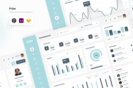 Frize - Simple &amp; Clean Admin Dashboard