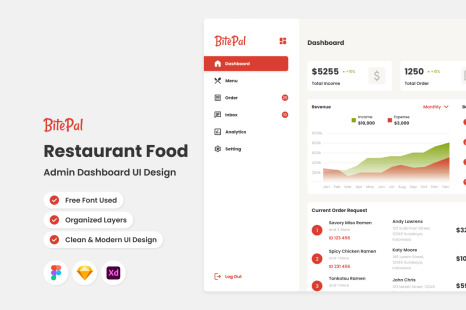 BitePal - Restaurant Admin Dashboard