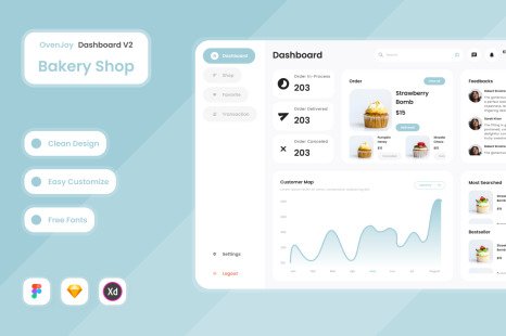 OvenJoy - Bakery Shop Dashboard V2