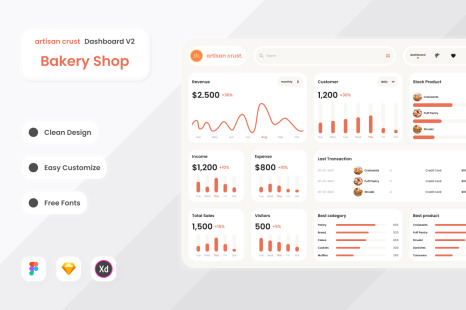 Artisan Crust - Bakery Shop Dashboard V2
