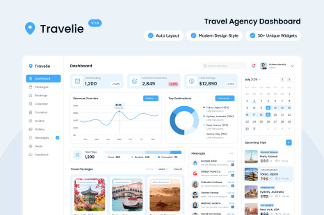 Travelie - Travel Agency Dashboard