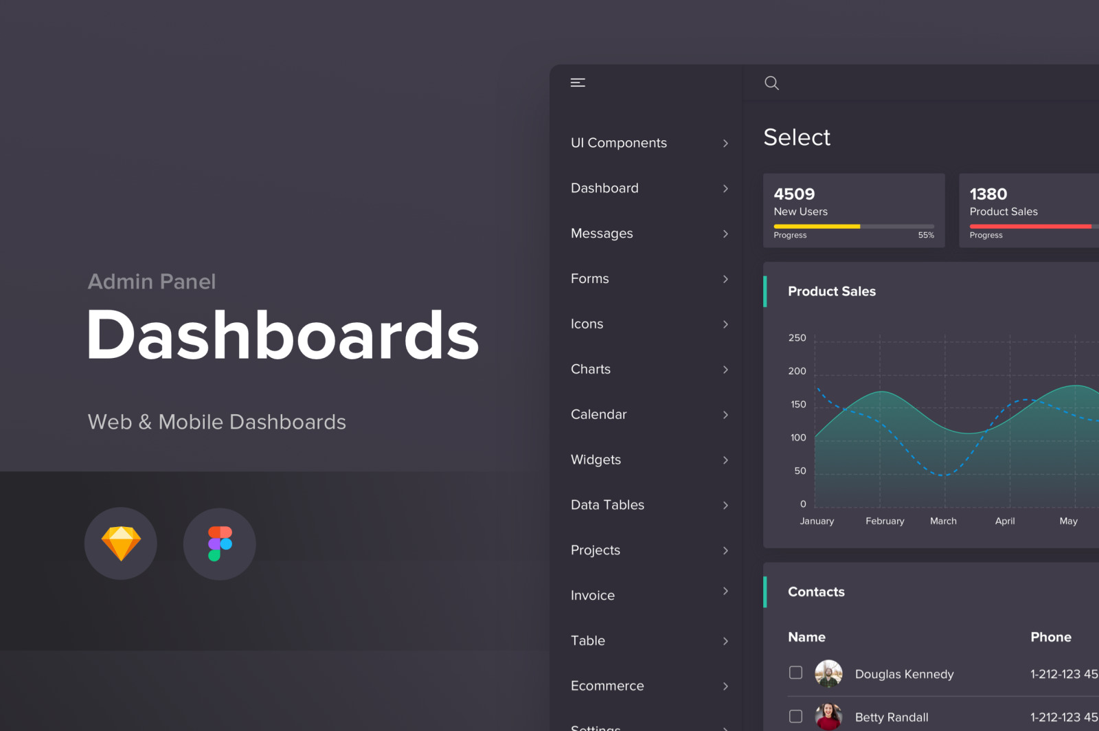 Download Dashboard Panel Design In Ux Ui Kits On Yellow Images Creative Store PSD Mockup Templates