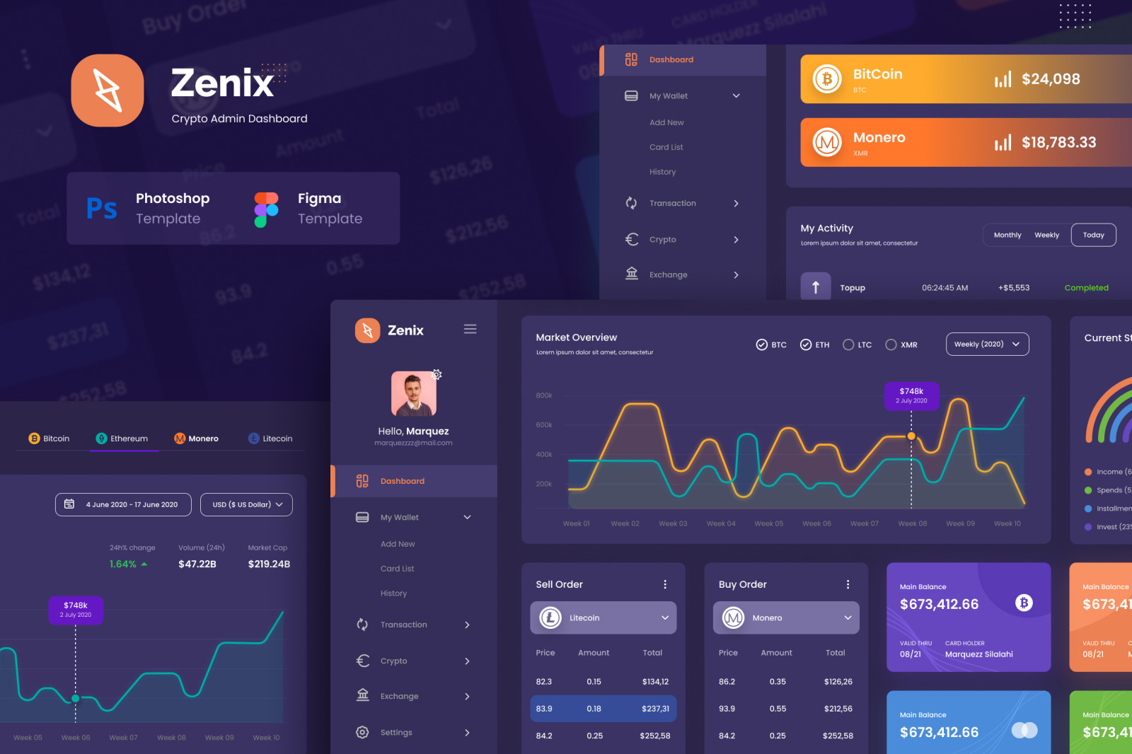 Download Zenix Crypto Admin Dashboard Ui Template In Ux Ui Kits On Yellow Images Creative Store Yellowimages Mockups