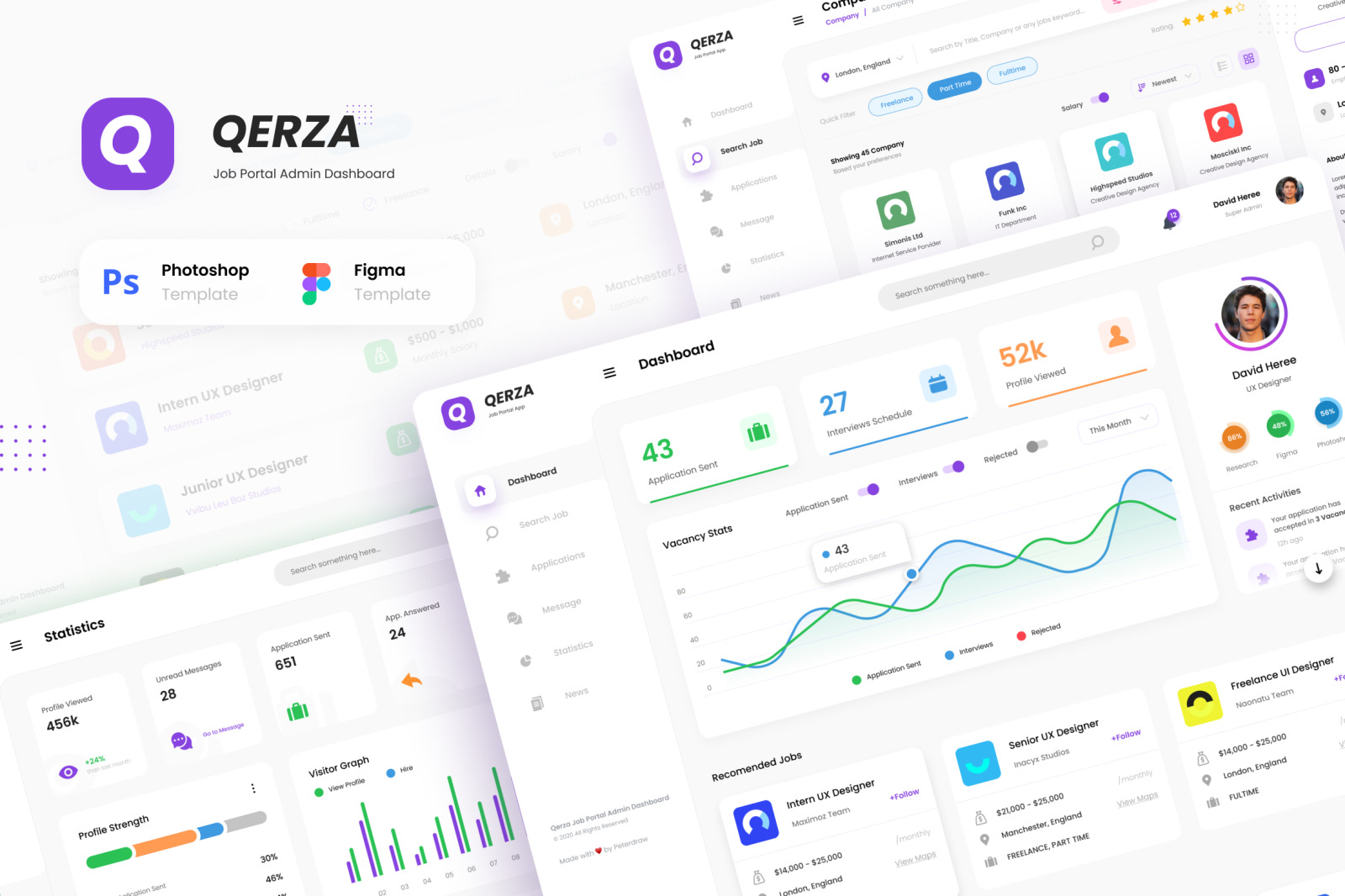 Download Qerza Admin Job Portal Dashboard Ui Template Figma Psd In Ux Ui Kits On Yellow Images Creative Store Yellowimages Mockups