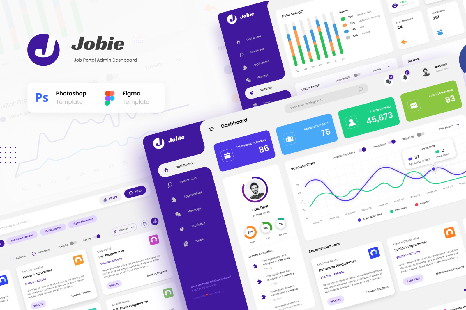 Download Jobie Admin Portal Dashboard Ui Template In Ux Ui Kits On Yellow Images Creative Store PSD Mockup Templates